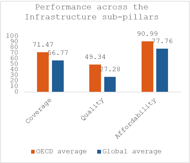 GKI blog statistics chart
