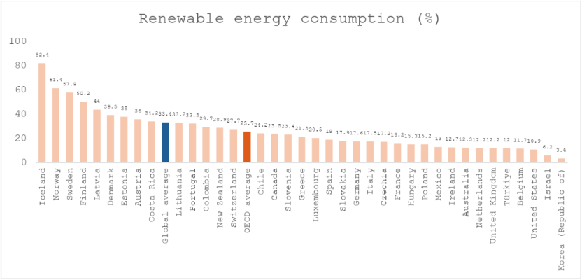 GKI blog statistics chart
